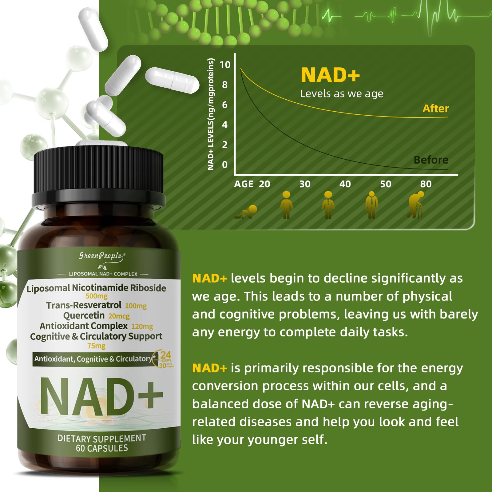 NAD+ Supplement for Women with Resveratrol , 20-in-1 NAD Plus Supplement with Liposomal Nicotinamide Riboside Boost NAD+ Levels for Cell Repair Energy, Antioxidant,Focus - 60 Vegan Capsules - Maple Wellness Supplements