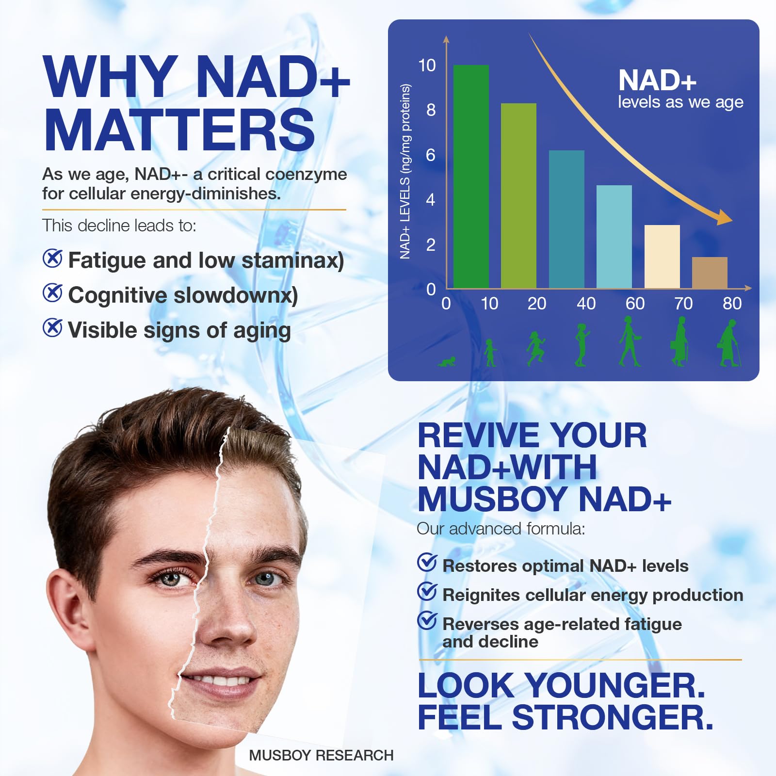 NAD+ Supplement - NAD Nicotinamide Riboside Resveratrol NAD Supplement 1000mg Pure Organic for Women and Men Anti-Aging, Energy, Focus, 80 Capsules - Maple Wellness Supplements