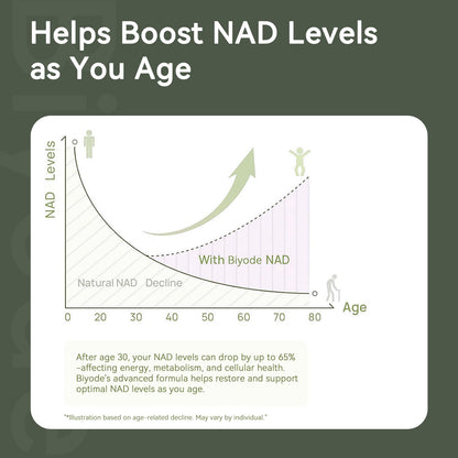 NAD Supplement with Liposomal Resveratrol – 900mg NAD Booster with Quercetin Phytosome for Energy, Focus & Healthy Aging – Cellular Support for Adults 30+ – 80 Capsules, 40-Day Supply - Maple Wellness Supplements