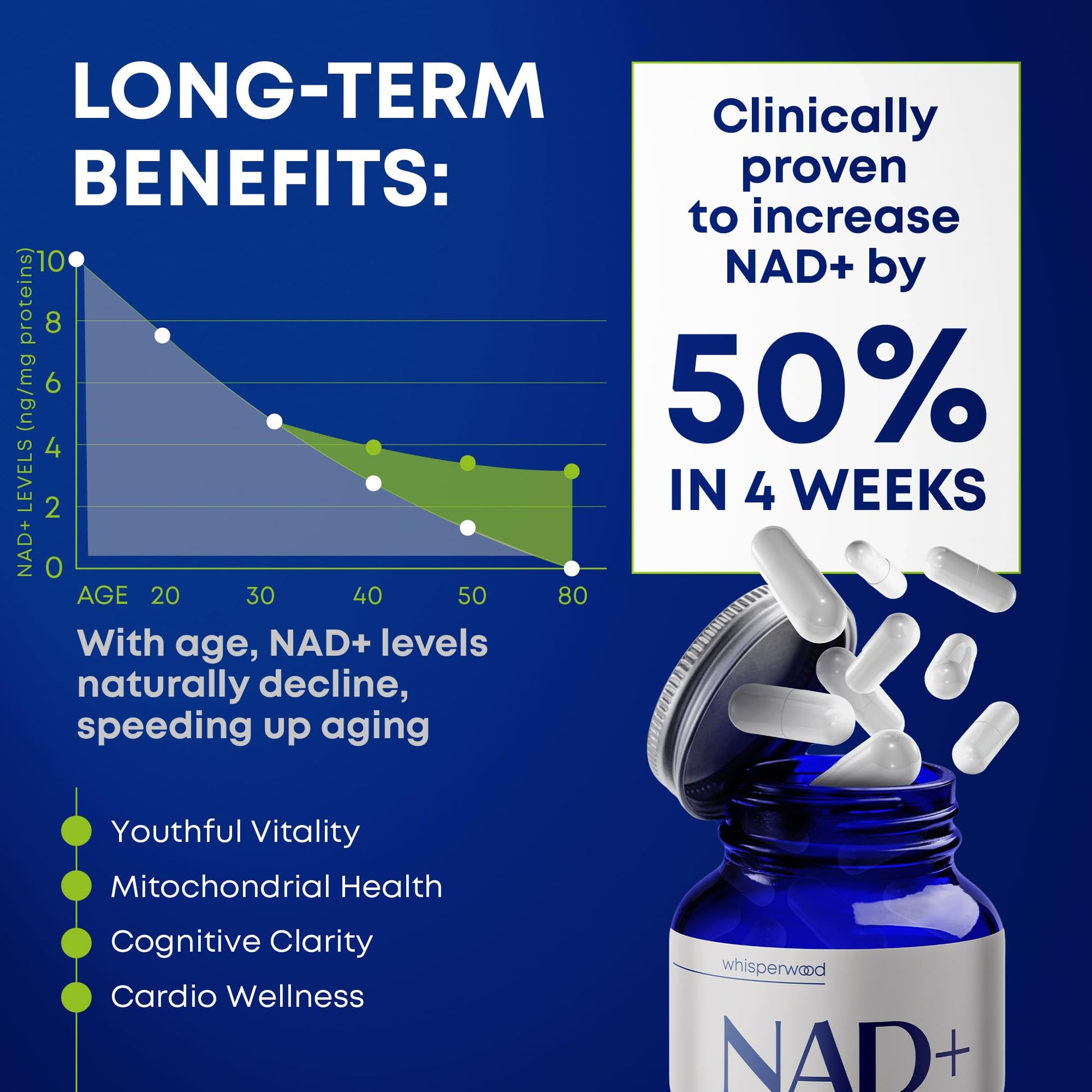 NAD+ Supplement with Nicotinamide Riboside, Trans Resveratrol & Quercetin – NAD Plus Complex for Energy, Brain & Mitochondrial Support – Antioxidant and Longevity Formula for Women & Men – 60 capsules - Maple Wellness Supplements