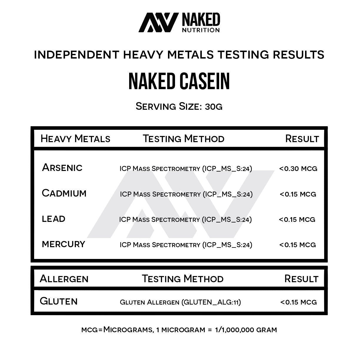 NAKED Casein - 1Lb Micellar Casein Protein - Bulk, Zero Carb, NSF Certified, GMO-Free, Gluten Free, Soy Free, Preservative Free - Stimulate Muscle Growth - Maple Wellness Supplements