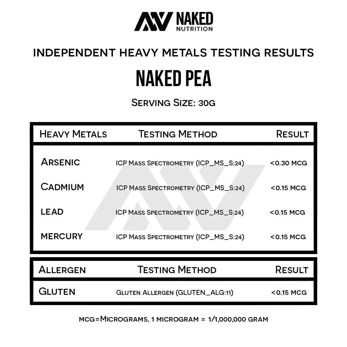 NAKED Pea - 5LB 100% Pea Protein Powder from North American Farms - Unflavored Vegan Pea Protein Isolate - NSF Certified, Plant Protein Powder, Easy to Digest - 76 Servings - Maple Wellness Supplements
