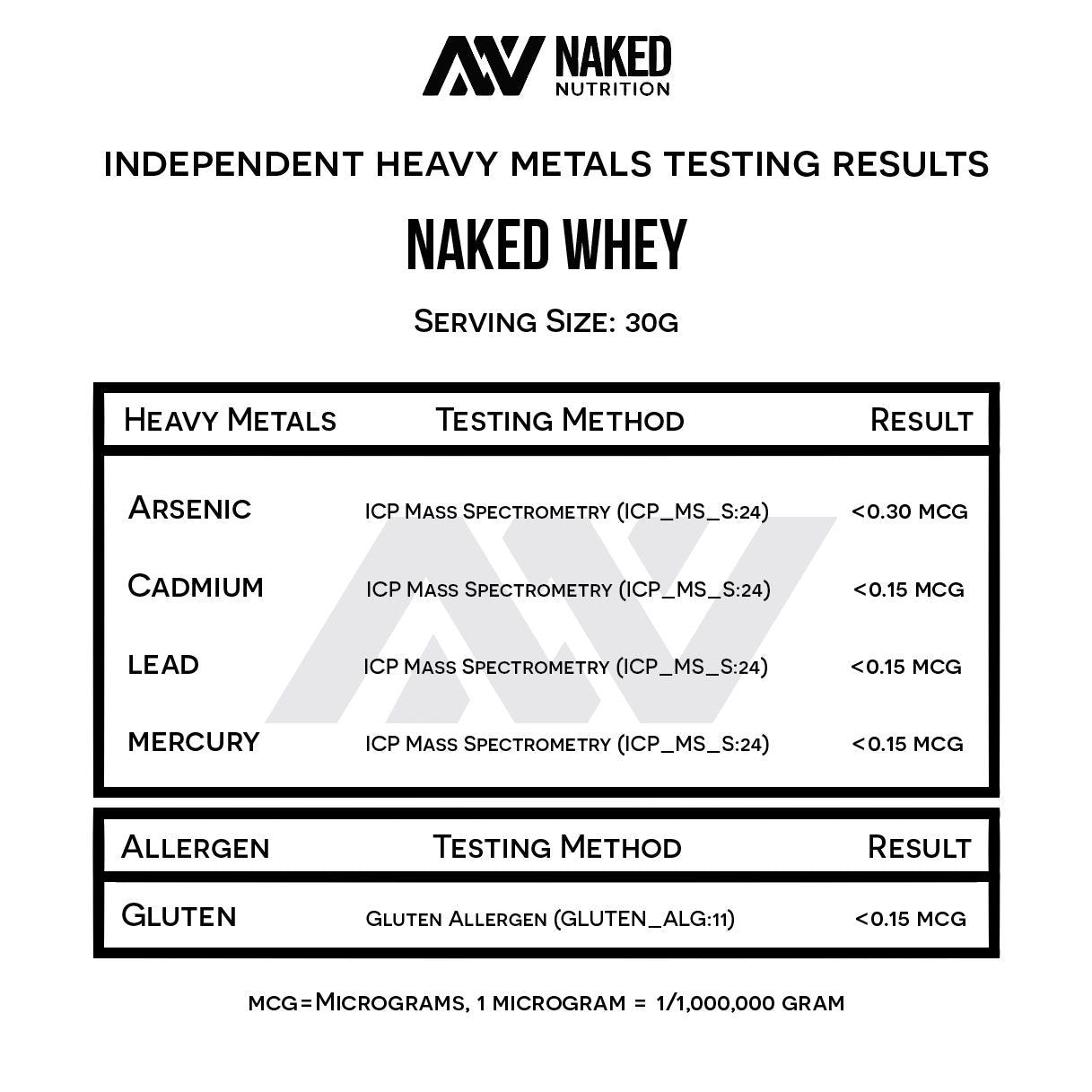 NAKED Whey 1Lb - Only 1 Ingredient, Grass Fed Whey Protein Powder, NSF Certified, Undenatured, No Gmos, No Soy, Gluten Free - Maple Wellness Supplements