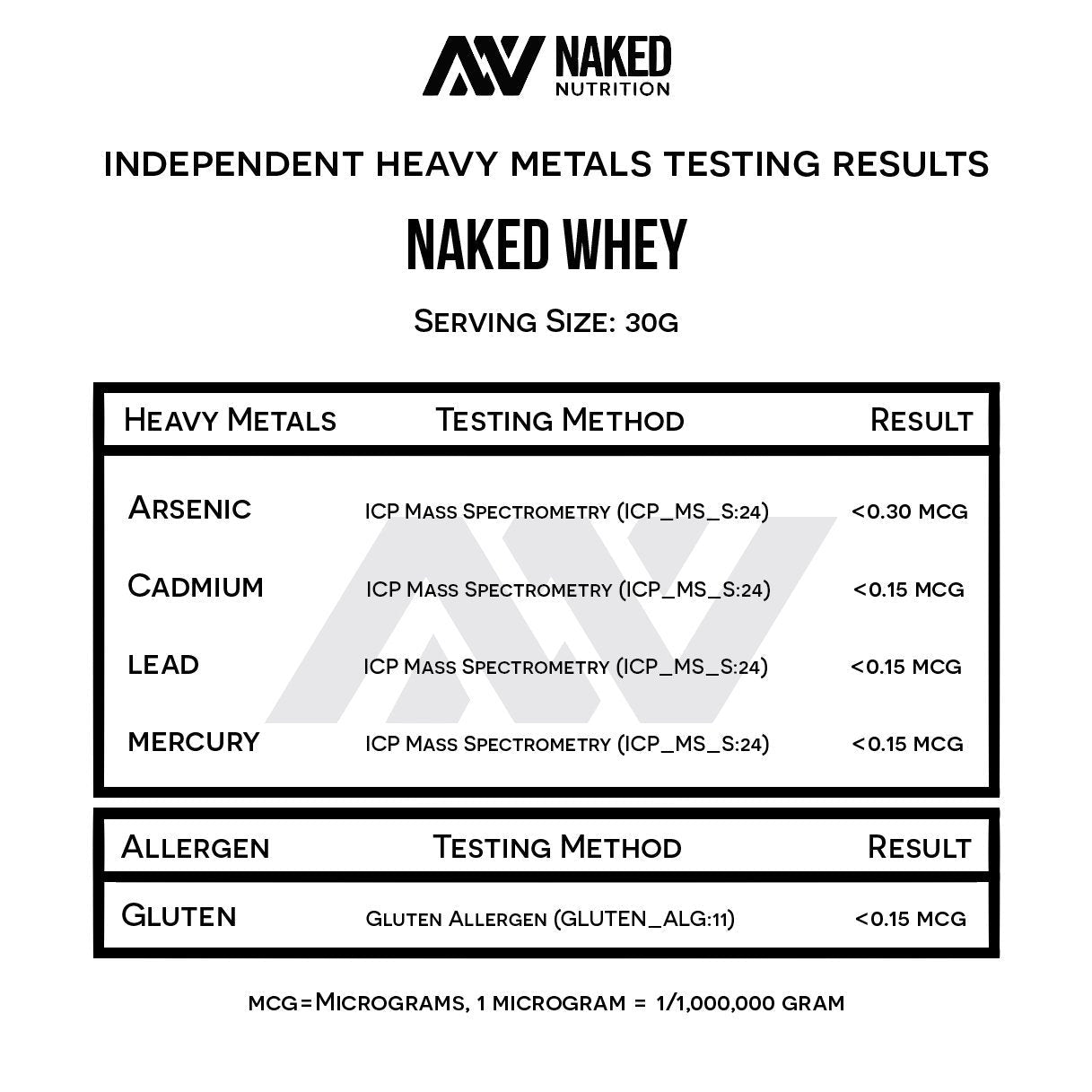 NAKED WHEY 5LB 100% Grass Fed Unflavored Whey Protein Powder - US Farms - Maple Wellness Supplements