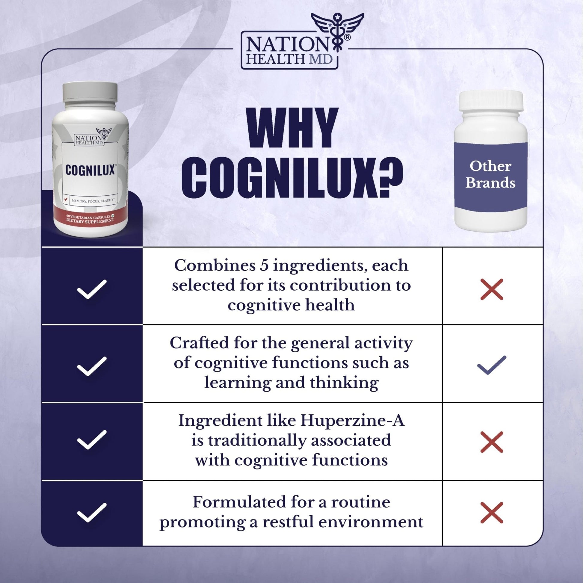 NATION HEALTH MD Cognilux - Brain Supplements for Memory and Focus - Nootropic Focus Supplement with Niacin, Vitamin B6, GABA and More - Memory Supplement for Brain, Brain Health - Maple Wellness Supplements