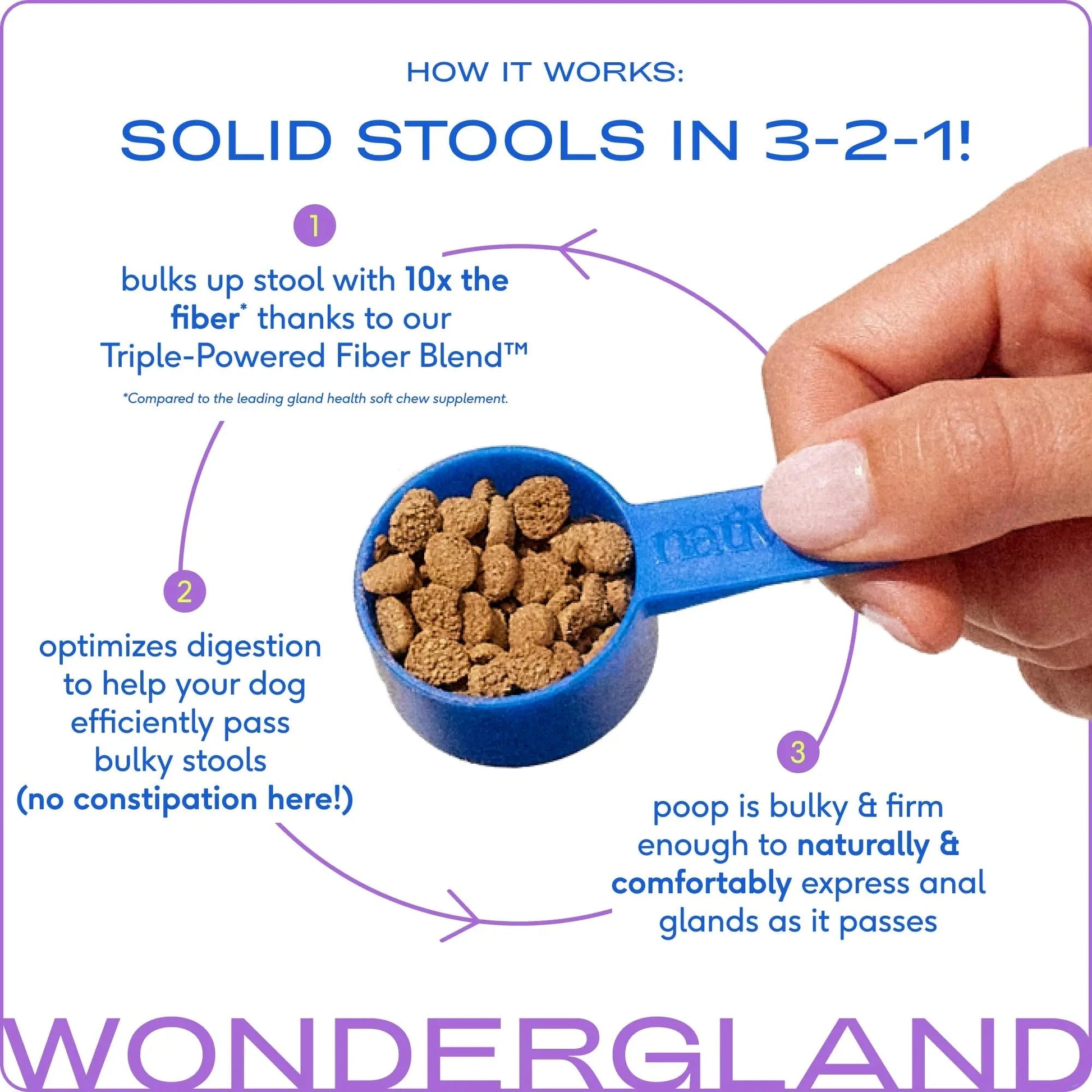 Native Pet WonderGland - Dog Anal Gland Supplement - Promotes Firm Stools, Natural Gland Expression to Help Reduce Scooting - Fiber Food Topper with Miscanthus Grass, Pumpkin & Probiotics - 30 Scoops - Maple Wellness Supplements