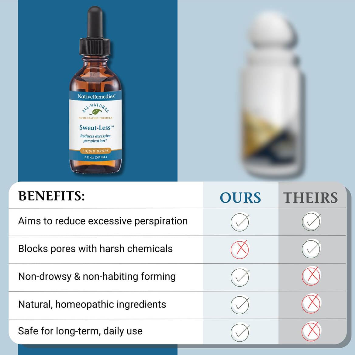 Native Remedies Sweat-Less - Natural Homeopathic Formula for Excessive Sweating, Perspiration and Clamminess - 59 mL - Maple Wellness Supplements