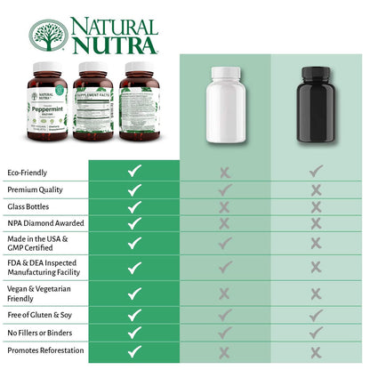 Natural Nutra Chewable Peppermint Digestive Enzyme Supplement, Help to Relieve Gas, Indigestion, and Other Digestive discomforts, Stomach Calmness, Papaya (Papain) - Maple Wellness Supplements