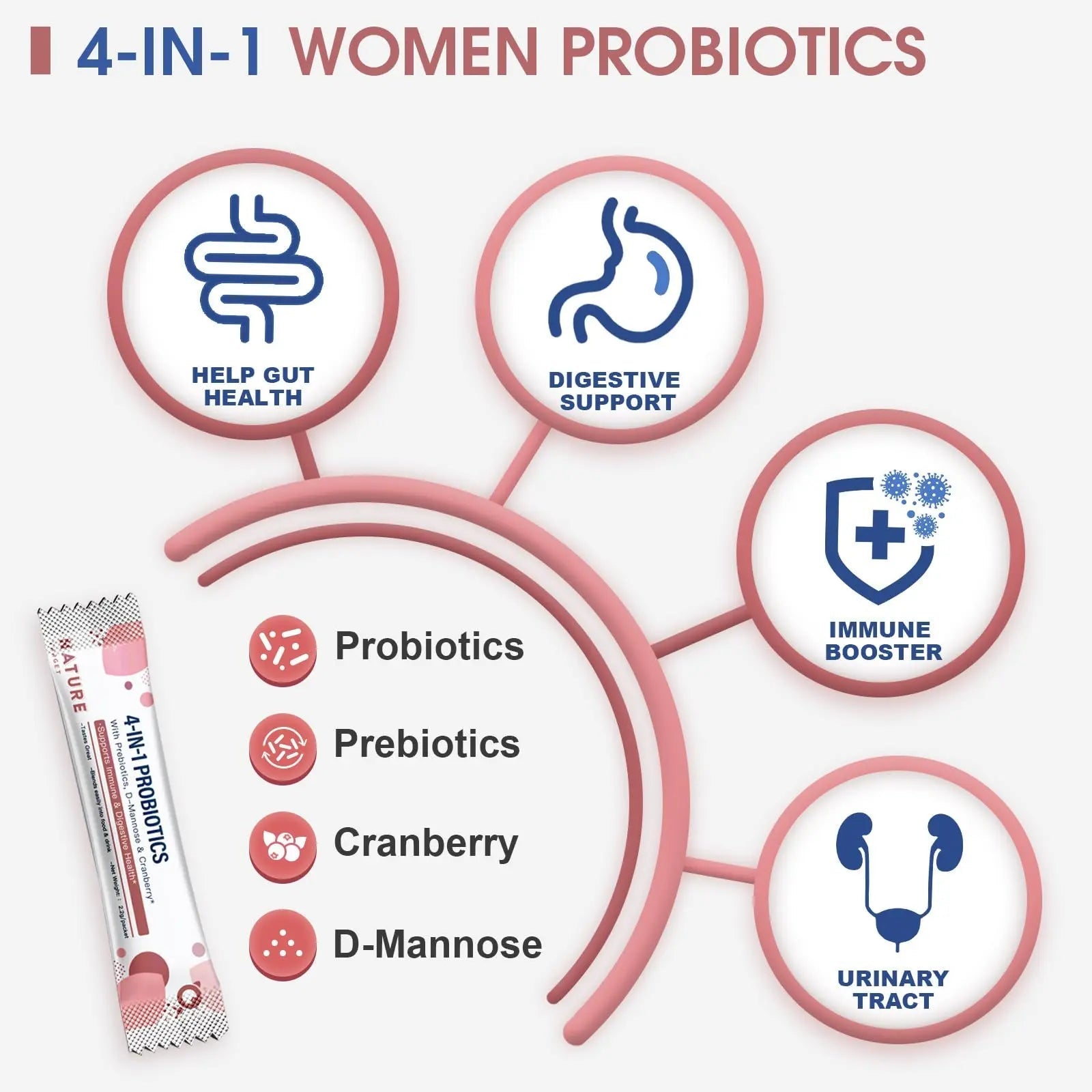 NATURE TARGET Probiotics-for-Women Prebiotics-and-Probiotics-Powder, 100-Billion-CFUs 45-Day-Supply, Women's-Probiotic with D-Mannose and Cranberry for Urinary Tract/Gut/Digestive Health - Maple Wellness Supplements