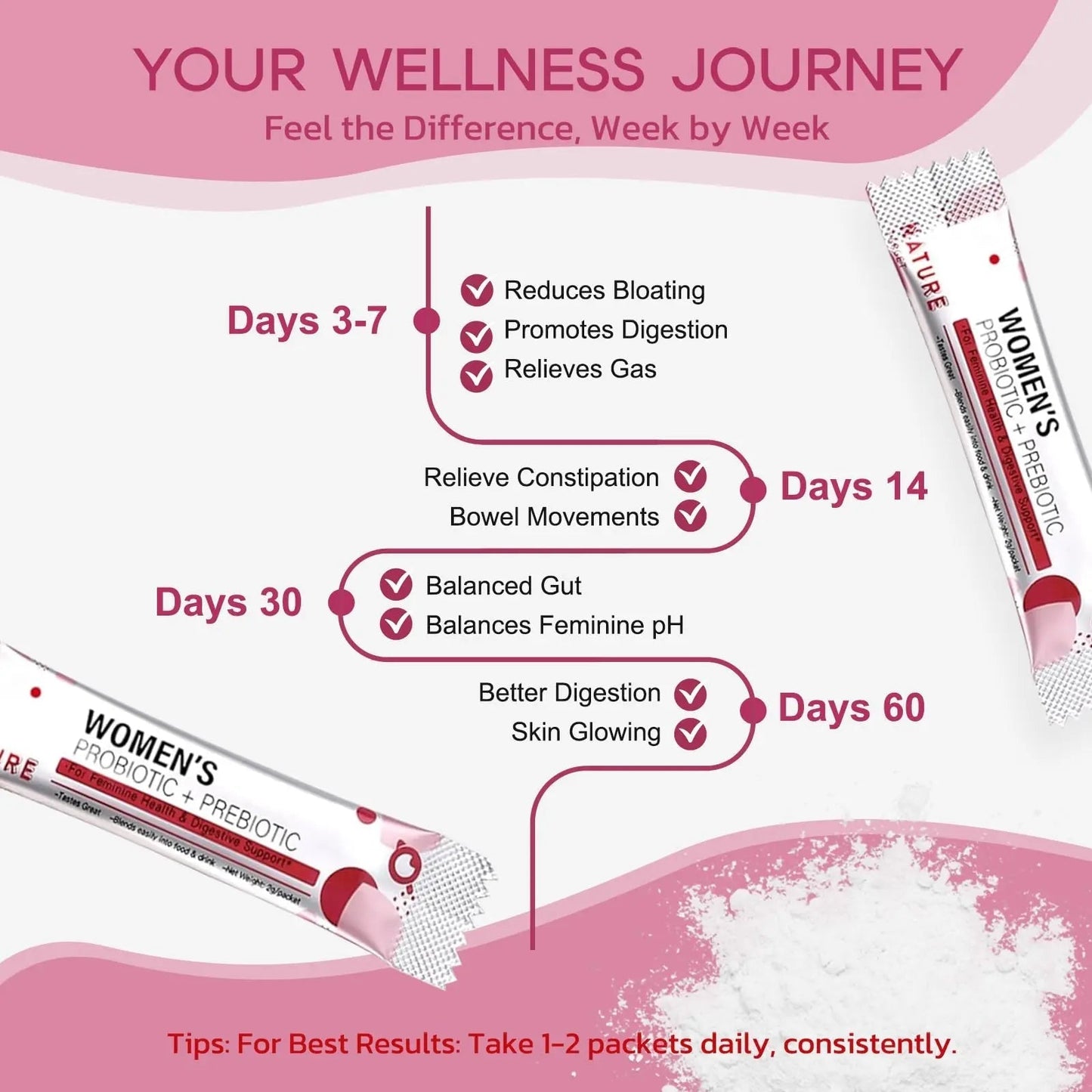 NATURE TARGET Probiotics for Women Probiotic Powder - 50 Billion CFUs, 13 Strains Supports for Digestive Vaginal Health, Bloating Relief, 30 Stick Packs - Maple Wellness Supplements