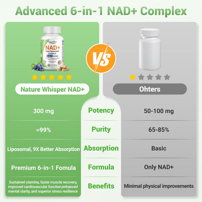 Nature Whisper NAD+ Supplement 620mg | 6-in-1 Complex with Resveratrol, Ashwagandha & Urolithin A - Daily Energy Stack for Focus, Brain Fog & Healthy Aging - 60 Capsules - Maple Wellness Supplements