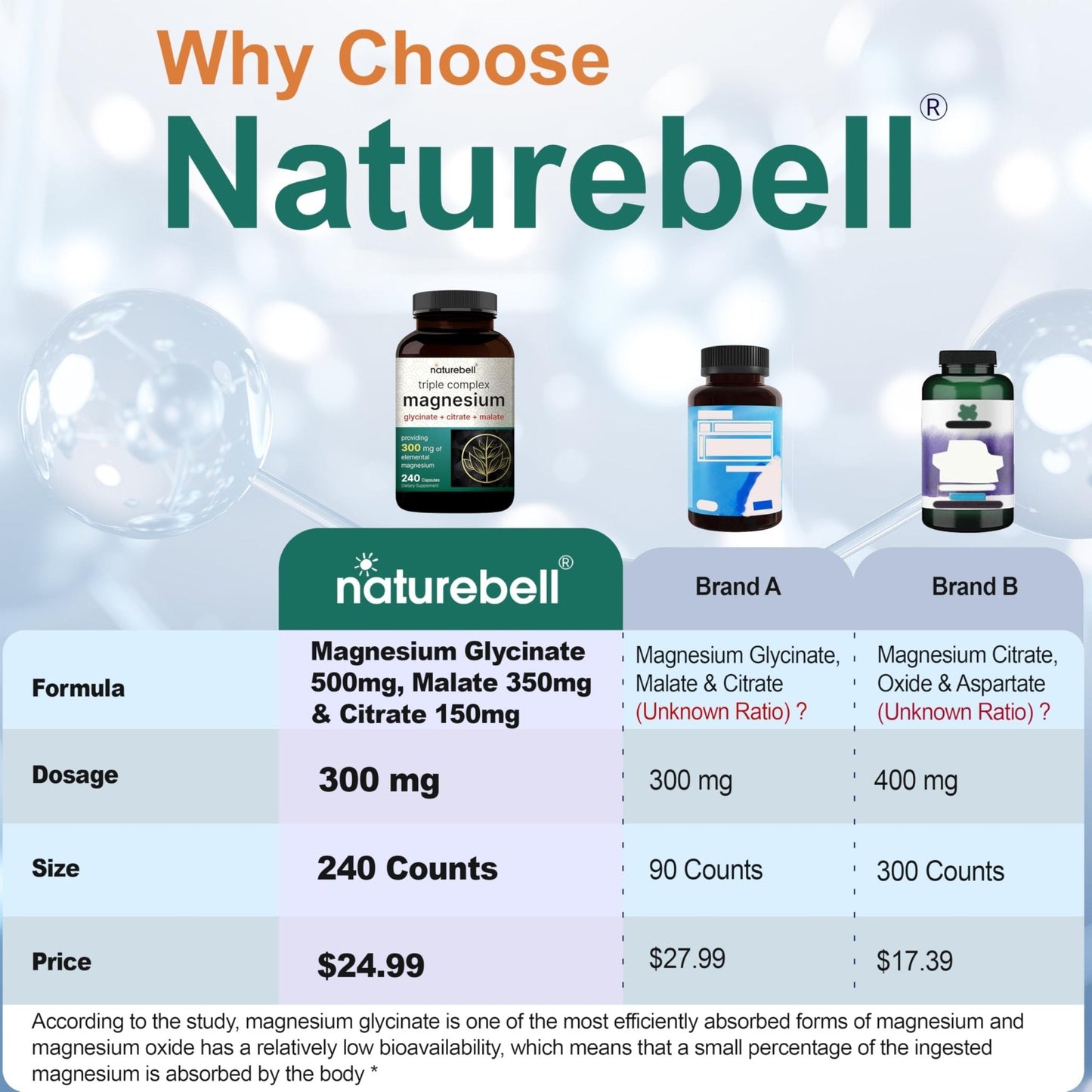 NatureBell Magnesium Complex for Women & Men 1,000mg Per Serving – 240 Capsules – Triple Magnesium Complex with Glycinate, Citrate & Malate – Chelated & Purified – Non‑GMO, Filler Free - Maple Wellness Supplements