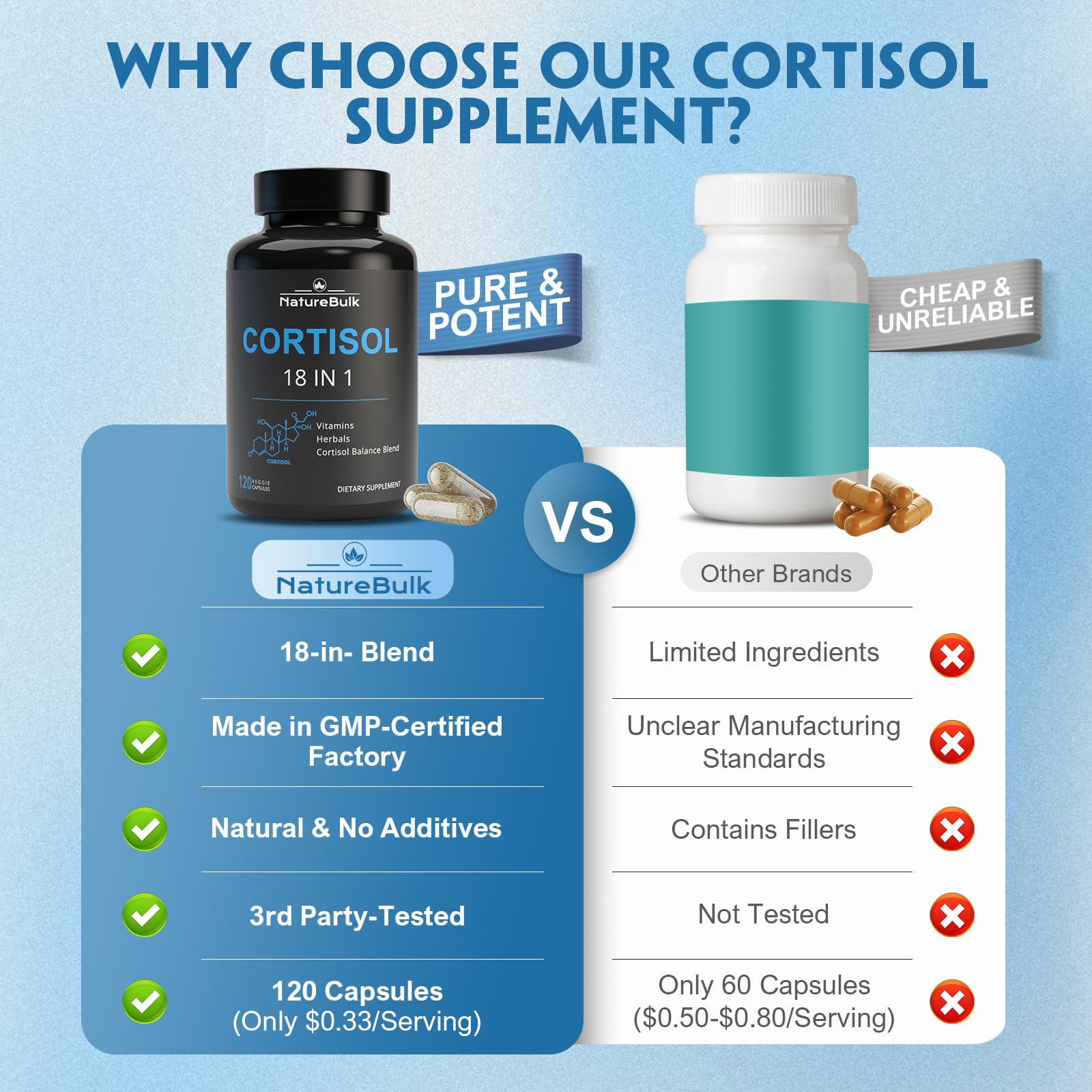 NATUREBULK Cortisol Supplements for Women, 18-in-1 - Premium Blend with Ashwagandha, Rhodiola, Magnesium & L-Theanine - Stress Response Support & Mood Enhancement Formula - 120 Vegetarian Capsules - Maple Wellness Supplements