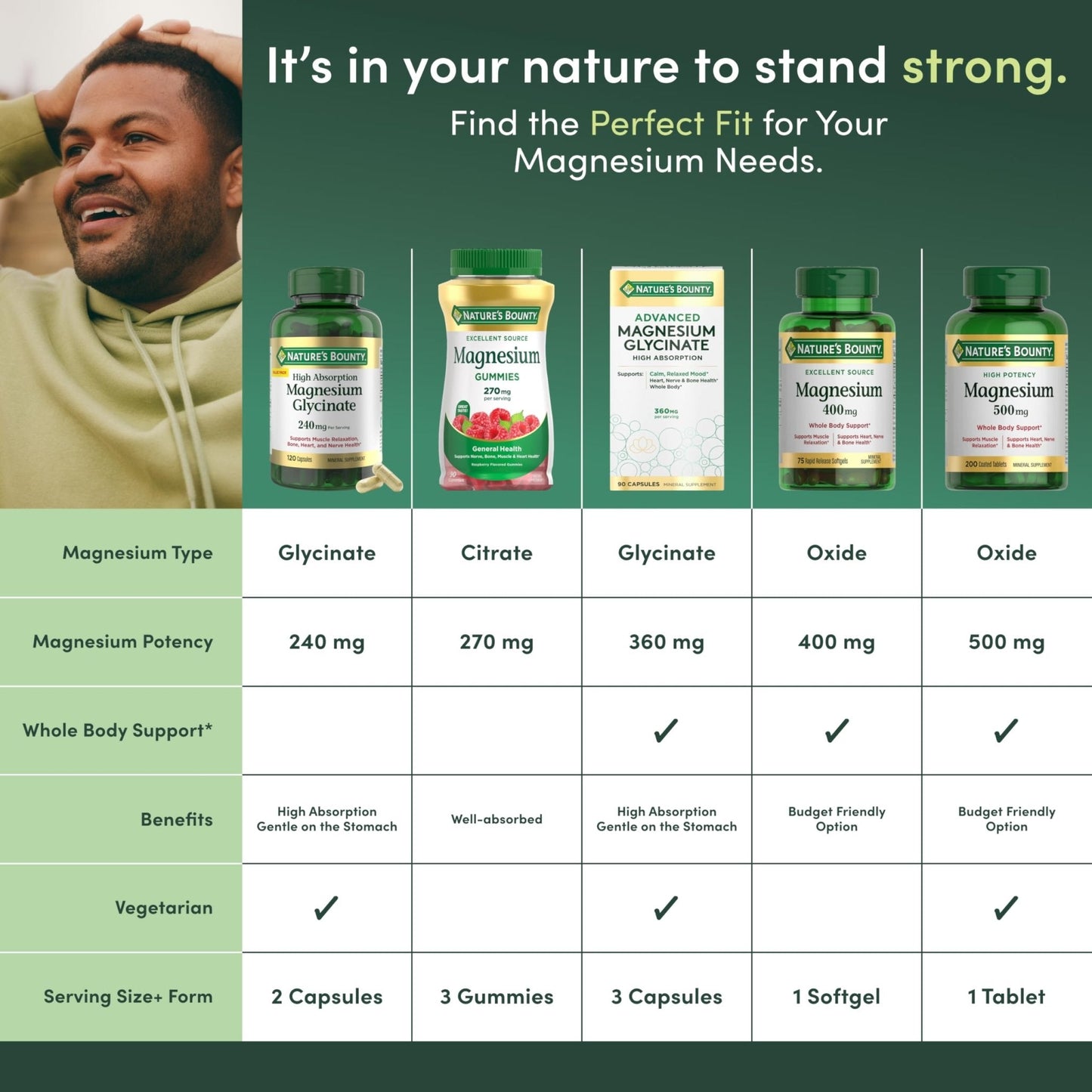 Nature's Bounty Magnesium 500 mg Tablets, High Potency Magnesium Supplement for Bone & Muscle Health, Whole Body Support, 200 Count (Pack of 1) - Maple Wellness Supplements