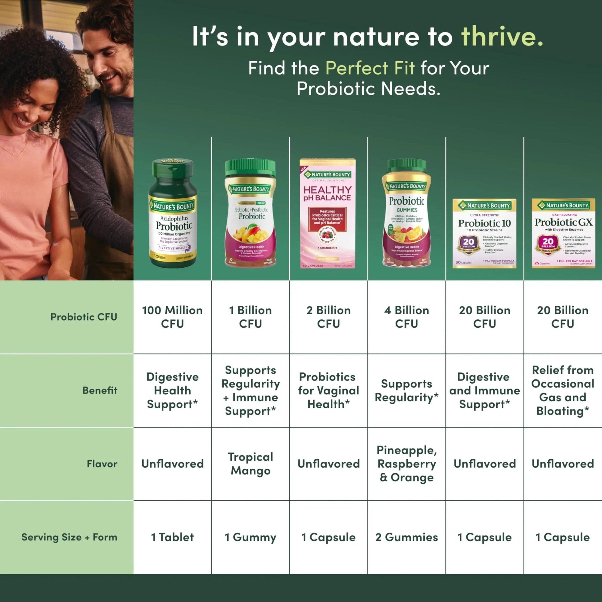 Nature's Bounty Probiotic GX, Helps with Occasional Gas and Bloating, Dietary Supplement, Digestive Health, 25 Capsules - Maple Wellness Supplements
