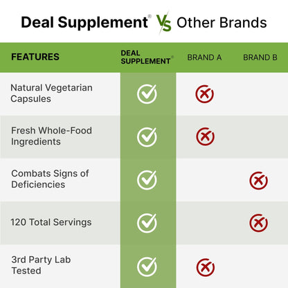 Nature’s Fruits & Veggies Supplement, 240 Veggie Capsules – 80 Whole Food Superfoods for Daily Balance – 40 Fruits with 40 Vegetables and Greens – Non-GMO, Gluten Free - Maple Wellness Supplements