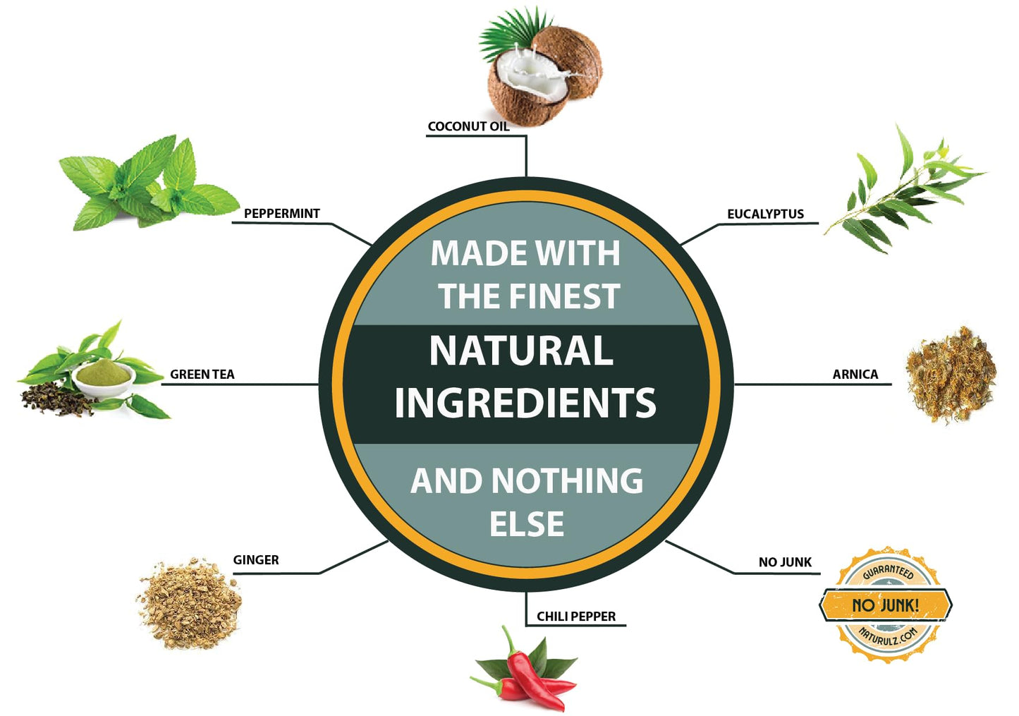 Naturulz Ultimate Healing Cream 4oz Bundle & Save – Plant-Based Topical for Daily Relief of Soreness, Stiffness & Discomfort in Back, Shoulder, Knee, Neck & Foot, Lightweight, Clean Ingredients - Maple Wellness Supplements