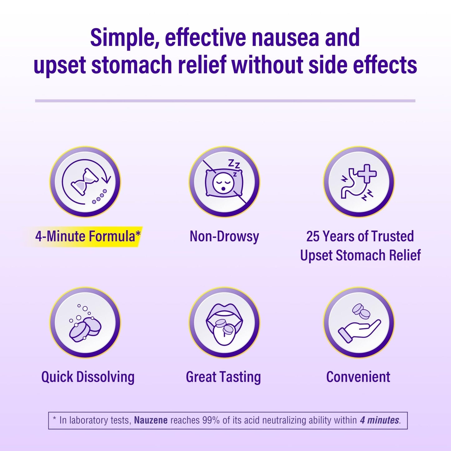 Nauzene Non-Drowsy Upset Stomach & Nausea Relief Chewable Tablets | 4-Minute Formula | Doctor Recommended | Wild Cherry Flavor | 56 Count - Maple Wellness Supplements