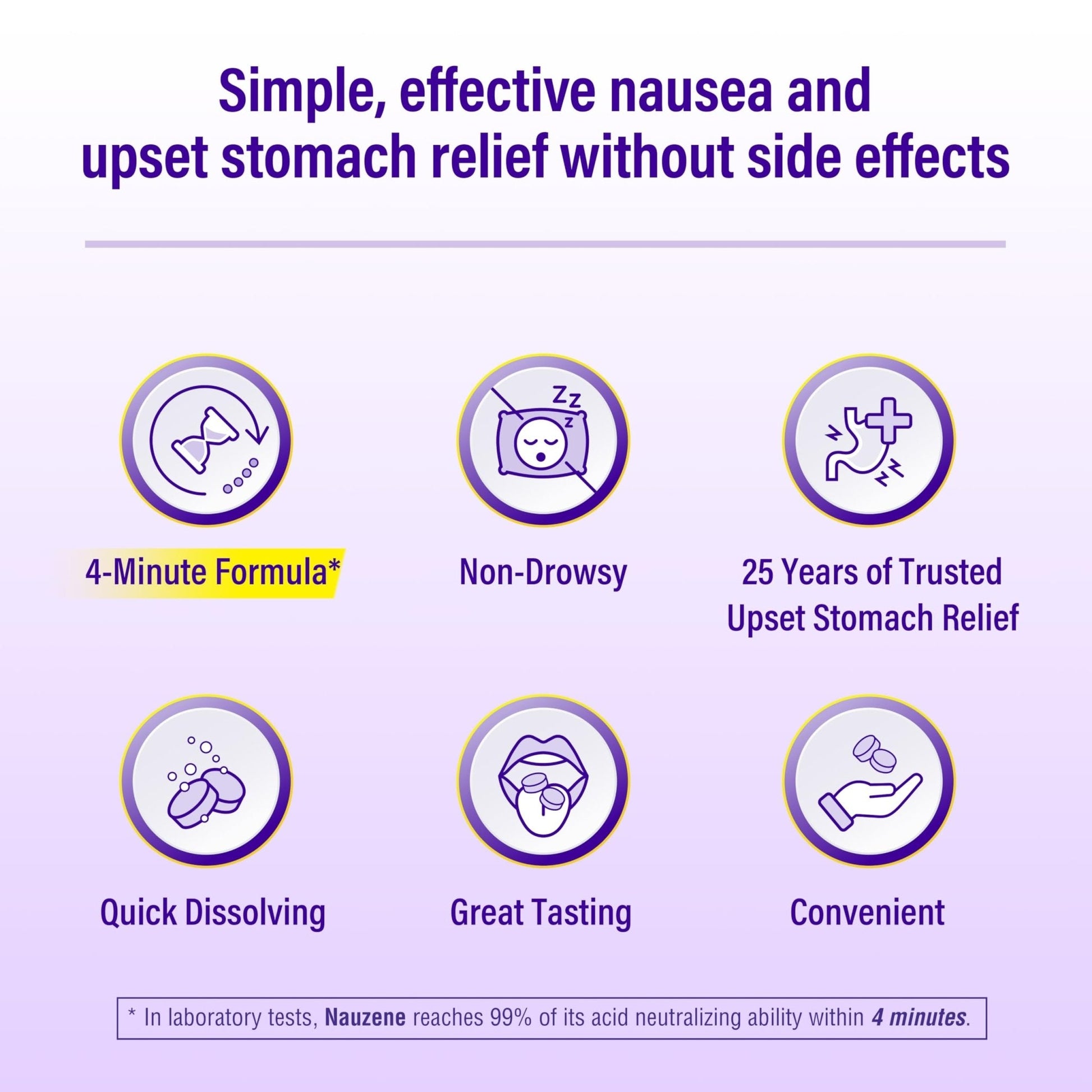 Nauzene Non-drowsy Upset Stomach & Nausea Relief Chewable Tablets - Fast-Acting Relief in 4 Minutes - Doctor Recommended - Wild Cherry Flavor, 42 ct - Maple Wellness Supplements
