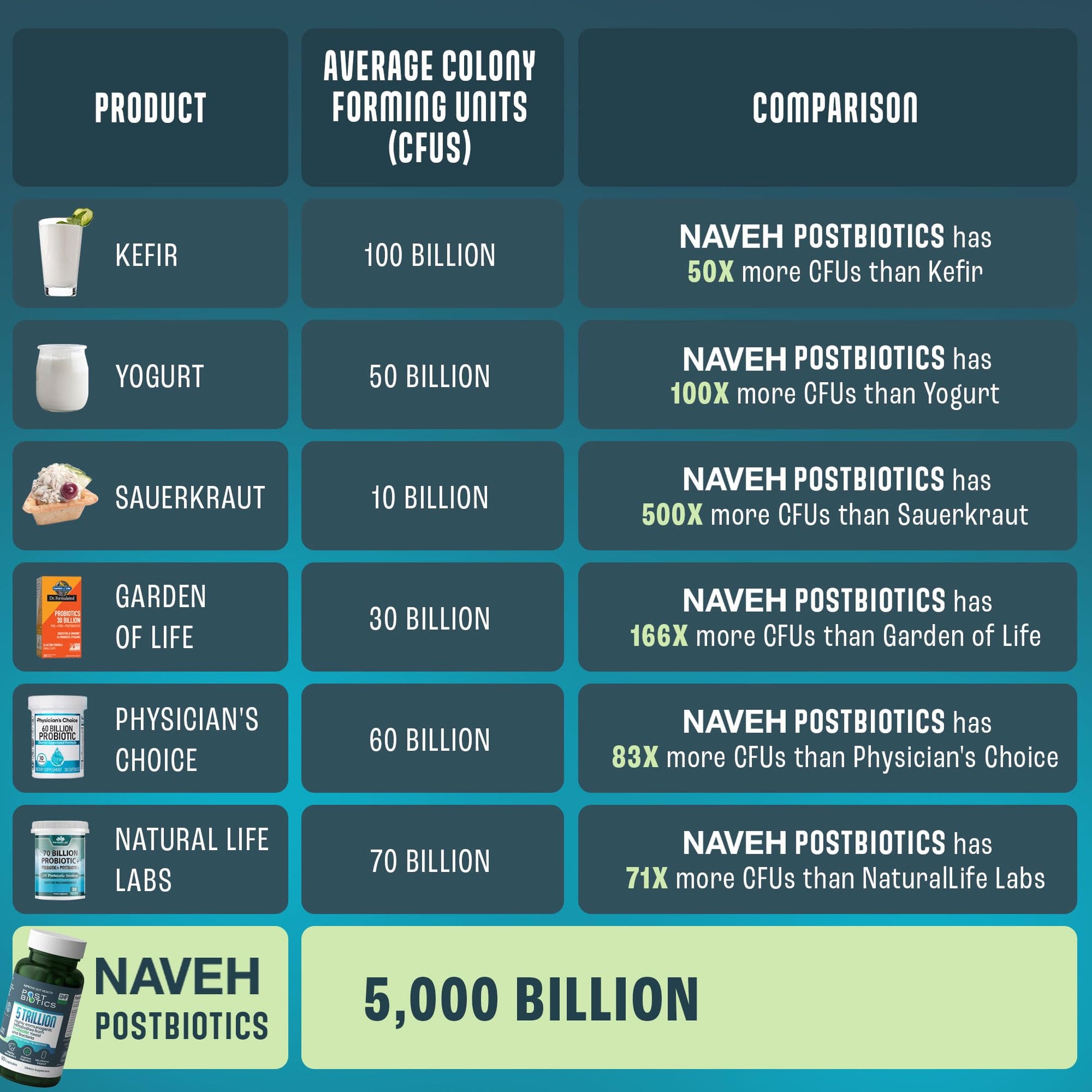 NAVEH PHARMA Adult Postbiotics Capsules for Women and Men | Postbiotics for Gut Health with 200X Ingredients Than Probiotic and Prebiotic | Supports Immunity, Digestion, Microbiome & Metabolism - Maple Wellness Supplements
