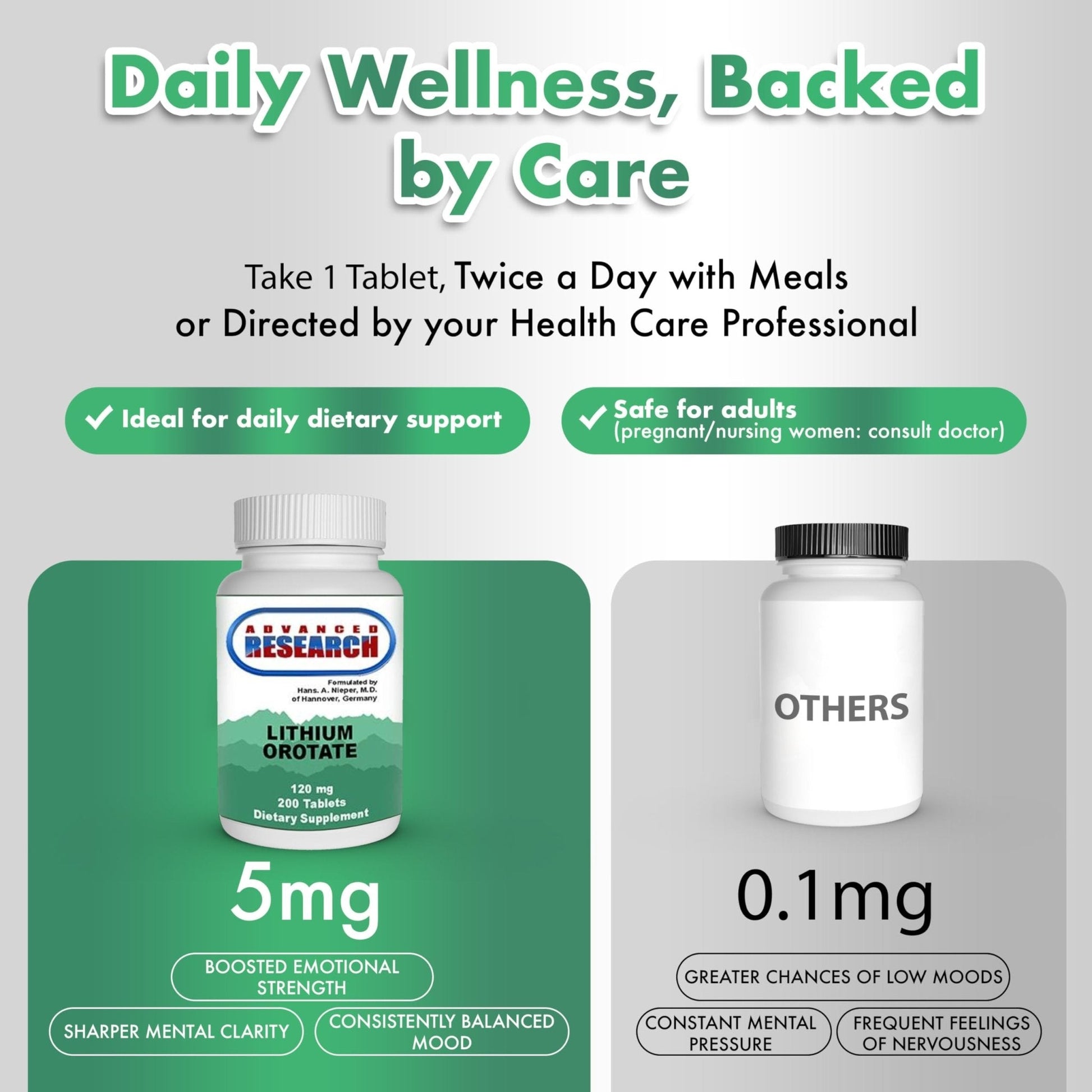 NCI Advanced Research Dr. Hans Nieper Lithium Orotate 5mg, 200 Count, Lab Tested, Non-GMO, Gluten Free, Vegan Friendly - Maple Wellness Supplements