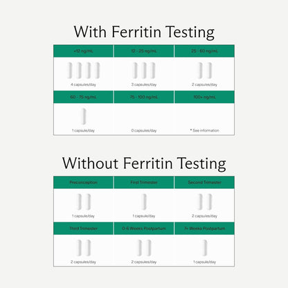 Needed. Prenatal Iron Supplement - Pregnancy, Breastfeeding, Postpartum - Aids Energy, Birth Weight & Baby's Neural Development - Maple Wellness Supplements