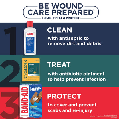 Neosporin Original First Aid Triple Antibiotic Ointment with Bacitracin Zinc for Infection Protection, Wound Care Treatment & Helps Minimize The Appearance of Scars for Minor Wounds, .5 oz - Maple Wellness Supplements