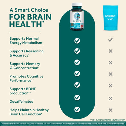NEURIVA Plus Decaffeinated Nootropic Brain Supplement for Memory, Focus & Concentration & Cognitive Function, Clinically Tested NeuroFactor, Phosphatidylserine, Vitamins B6 B12,50ct Strawberry Gummies - Maple Wellness Supplements