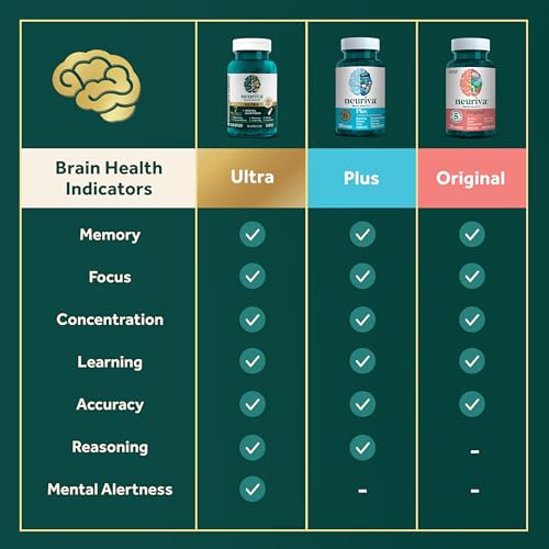 NEURIVA Ultra Decaffeinated Clinically Tested Supplement for Mental Alertness, Memory, Focus & Concentration, Cognivive, Neurofactor - Maple Wellness Supplements