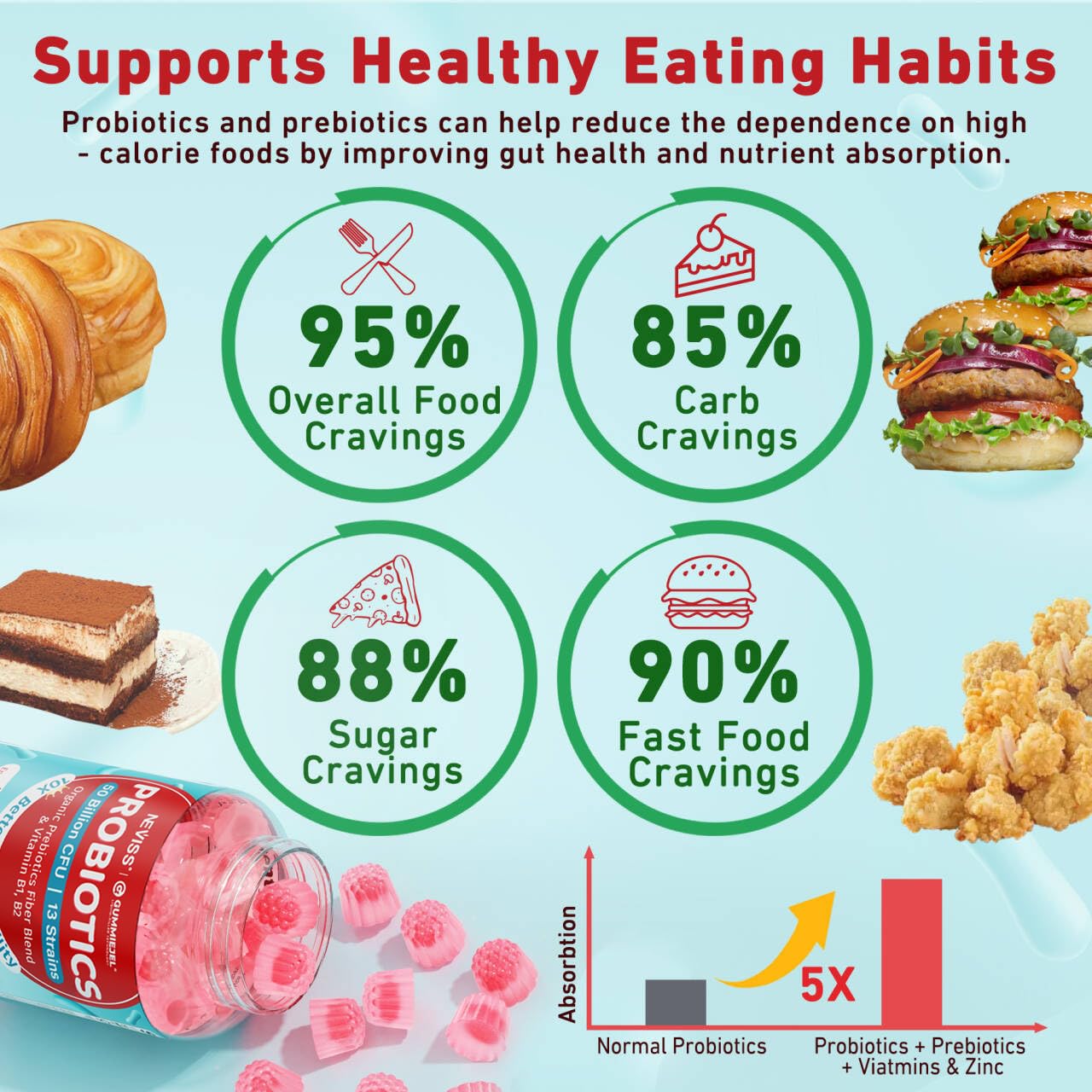 NEVISS Probiotic + Prebiotic Gummies for Adults & Kids 4+, Sugar Free Chewable 50 Billion CFUs w/Fiber, Vitamin B1 B2 D3 & Zinc, for Digestive & Gut Health - Maple Wellness Supplements