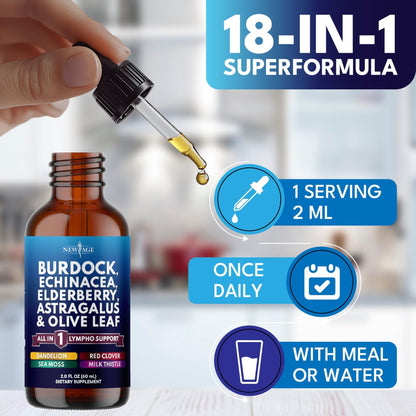 NEW AGE Lymphatic Drainage Supplement - Burdock Lymphatic Support Drops - Burdock Root, Mullein, Echinacea, Elderberry, Dandelion, Astragalus, Milk Thistle, Red Clover - 4 oz - Maple Wellness Supplements