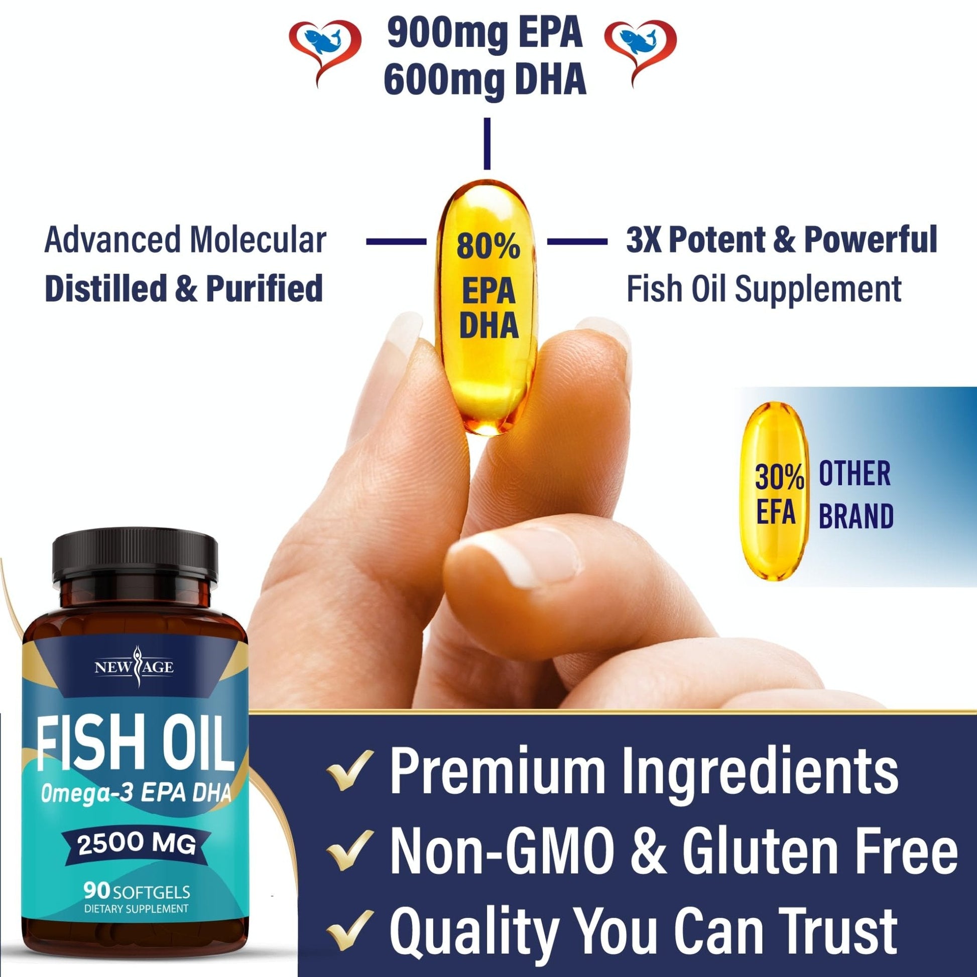 NEW AGE Omega 3 Fish Oil 2500mg Supplement Non GMO - EPA, DHA Fatty Acids Gluten Free (180 Softgels (Pack of 2)) - Maple Wellness Supplements