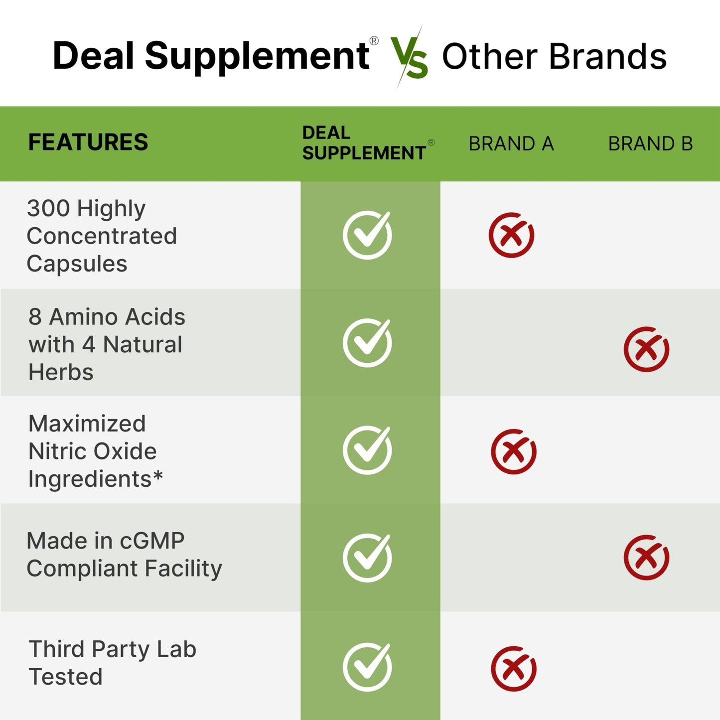 Nitric Oxide Supplement 3,000mg, 300 Capsules | 12-in-1 Complex for Men & Women – Arginine, Citrulline, Korean Red Ginseng, - Maple Wellness Supplements