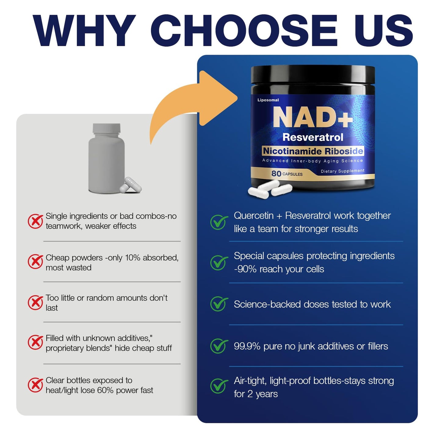 NLMUBR LUCKSIT NAD Supplement - NAD Nicotinamide Riboside Resveratrol 900mg, NAD Supplements for Women & Man, Liposomal NAD+ for Anti Aging & Cell Regenerator, 80 Capsules - Maple Wellness Supplements