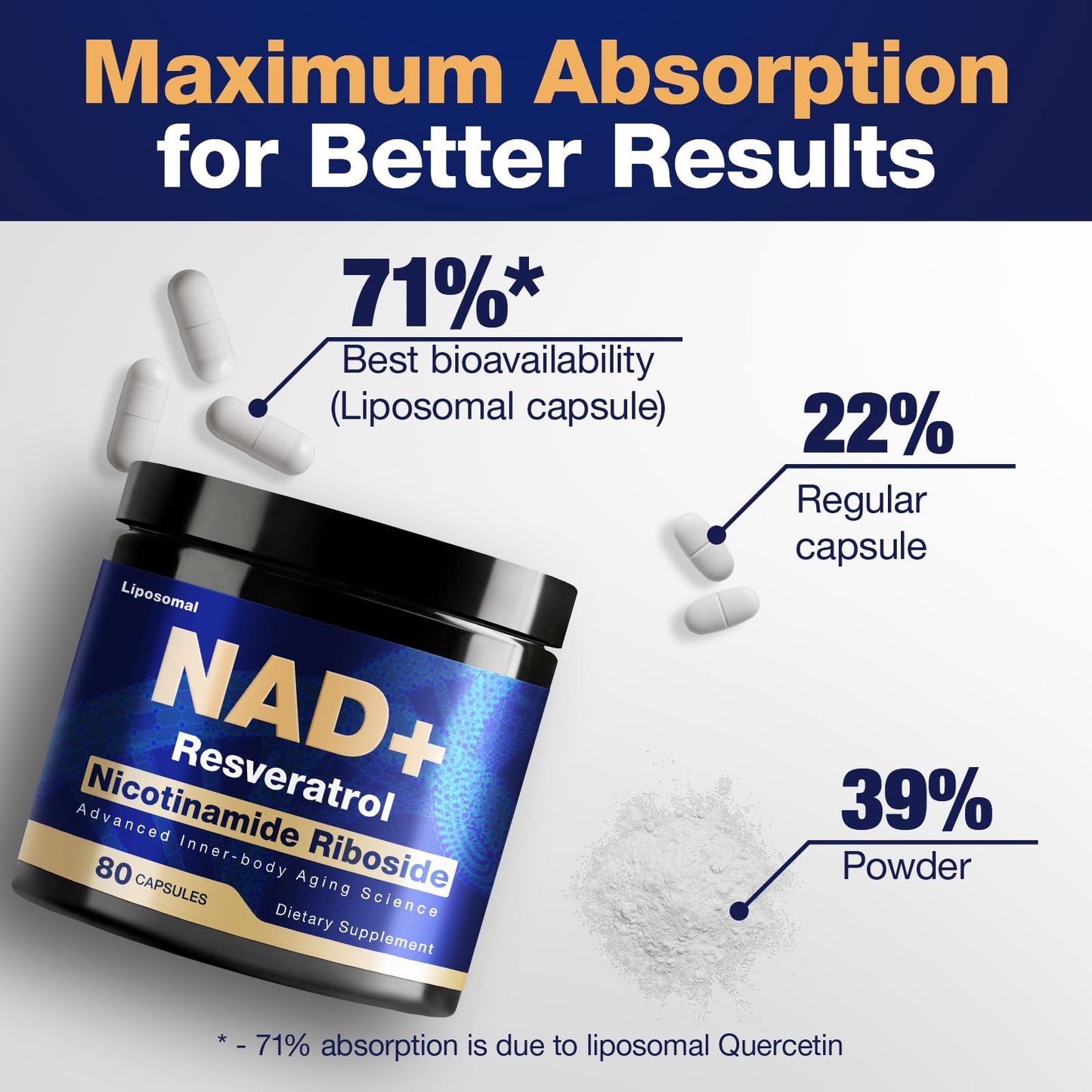 NLMUBR LUCKSIT NAD Supplement - NAD Nicotinamide Riboside Resveratrol 900mg, NAD Supplements for Women & Man, Liposomal NAD+ for Anti Aging & Cell Regenerator, 80 Capsules - Maple Wellness Supplements