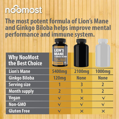 NooMost Organic Lions Mane Supplement Capsules 5400mg, Ginkgo Biloba 120mg - Maple Wellness Supplements