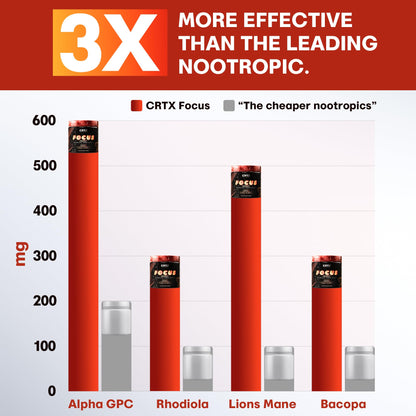 Nootropic Strongest Focus Supplement - Clinically Backed Ingredients Made in USA - Scientifically Backed Doses - Supplement for Brain Fog - AlphaGPC, Lions Mane, Rhodiola and More 10:1 90 Capsules - Maple Wellness Supplements