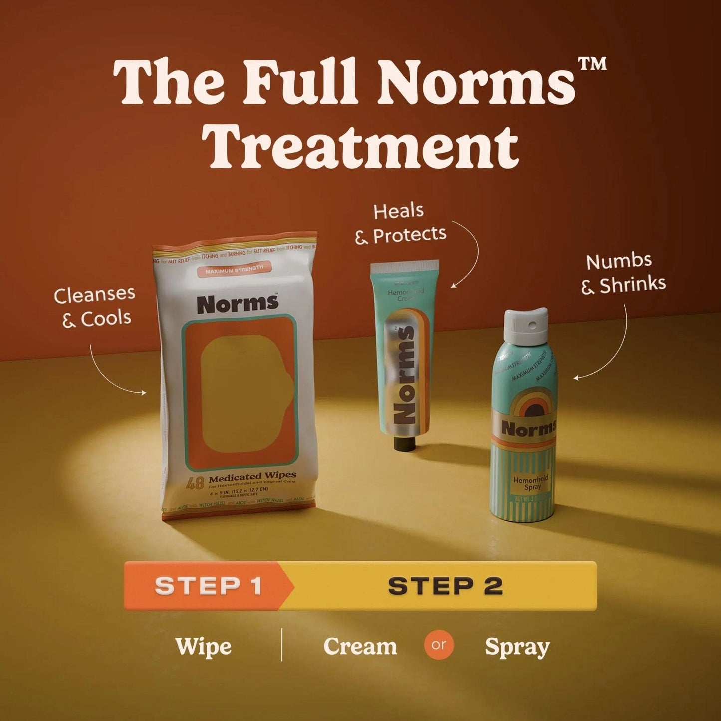 Norms The Full Hemorrhoid Treatment Bundle Medicated Wipes, Touch-Free Spray, and 5% Lidocaine Cream to Relieve Painful Itching, Burning & Swelling – Complete Hemorrhoid Care System - Maple Wellness Supplements