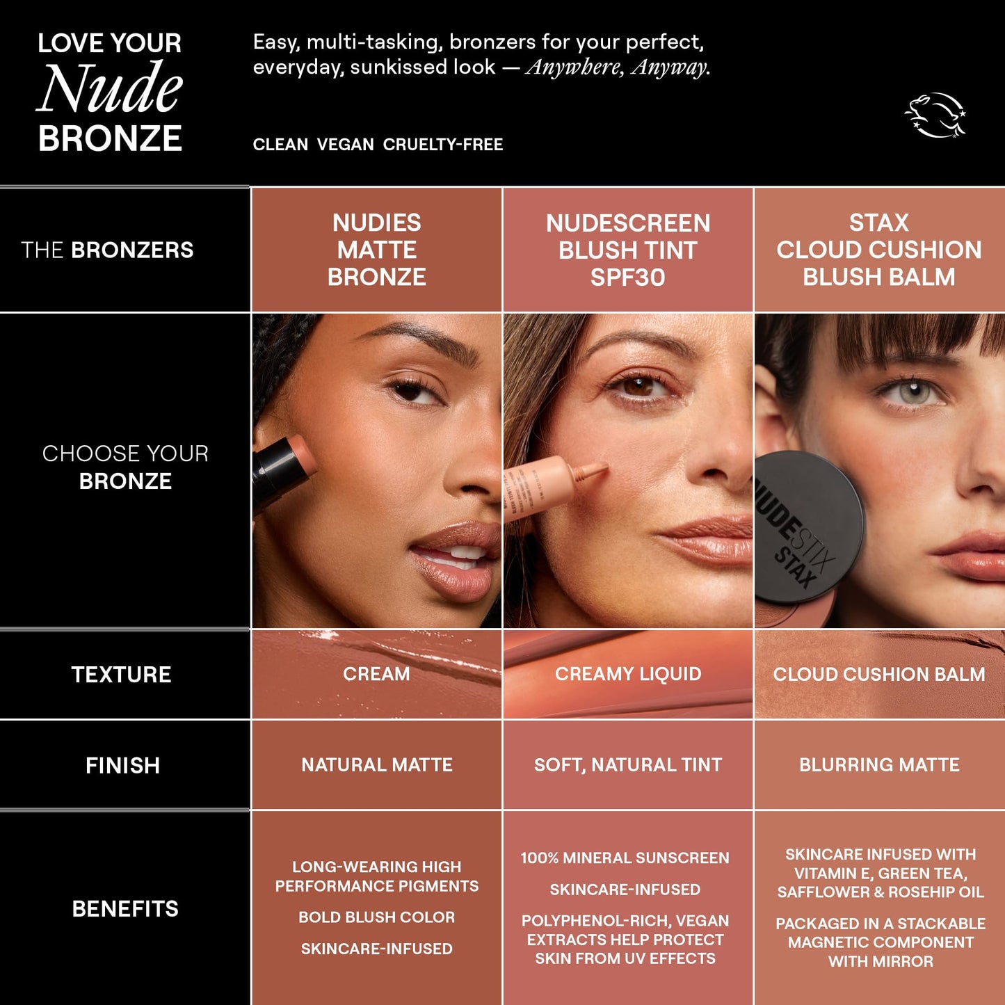 Nudestix Nudies Bronze All Over Matte Bronzing Stick – 3-in-1 Cream Bronzer for Cheeks, Eyes & Lips with Built-In Brush | Natural Contour & Sun-Kissed Glow | Bondi Bae - Maple Wellness Supplements