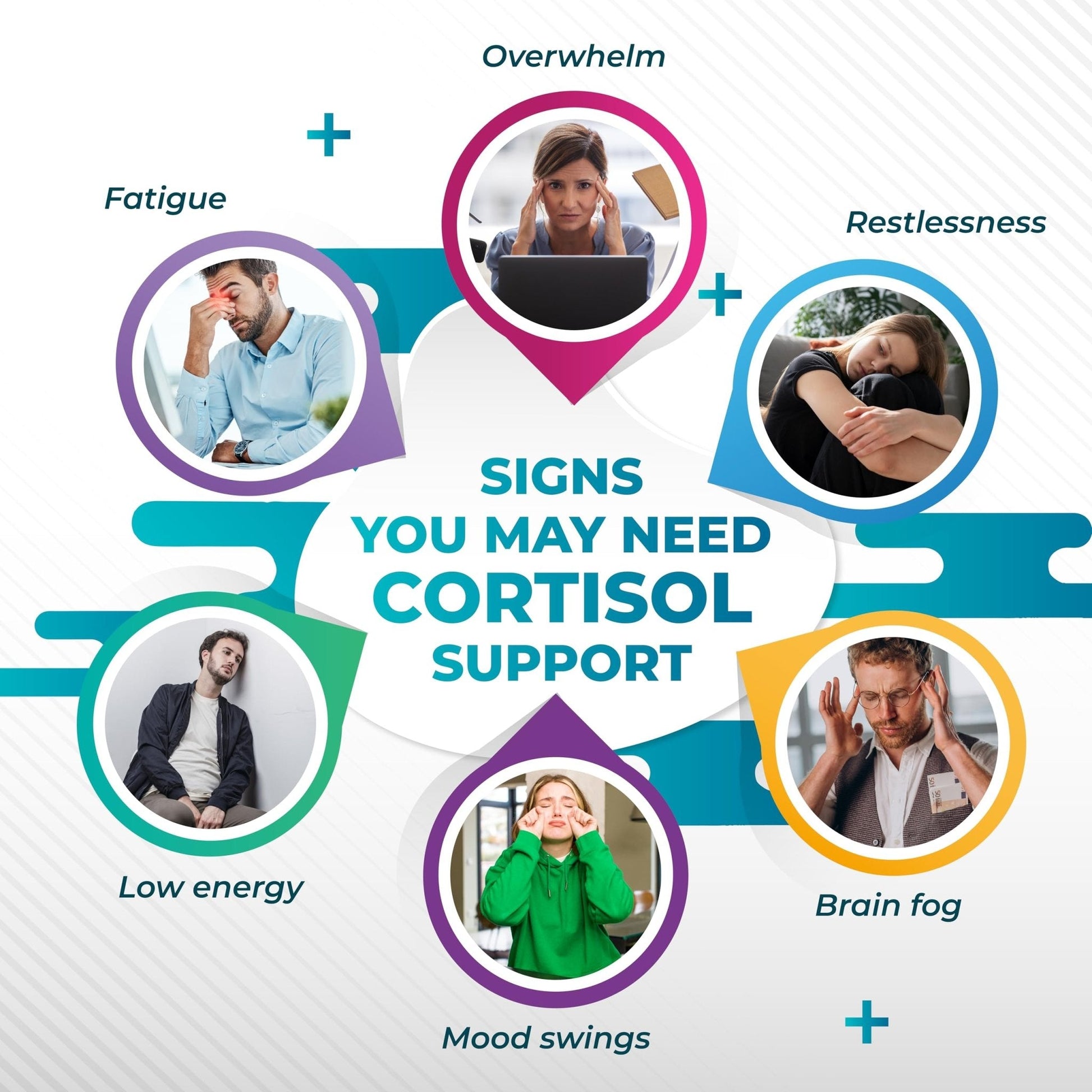 NURAFUSE CORTISOL Health Ashwagandha 15-in-1 Supplement with Magnesium Phosphatidylserine L-Theanine Chamomile Rhodiola Rosea Licorice Holy Basil - Maple Wellness Supplements