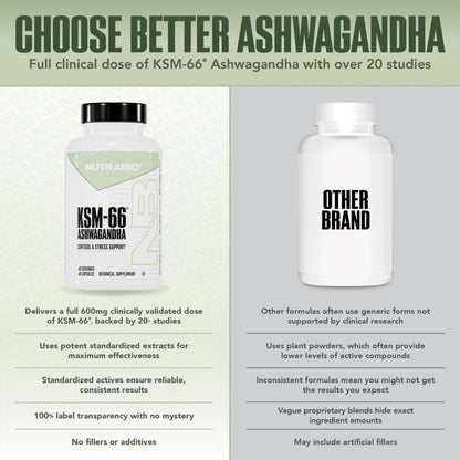 NutraBio Ashwagandha KSM-66 | Ashwagandha Herbal Supplement for Stress, Mood, & Performance | 600 MG of Clinically Studied KSM66 60 Capsules - Maple Wellness Supplements