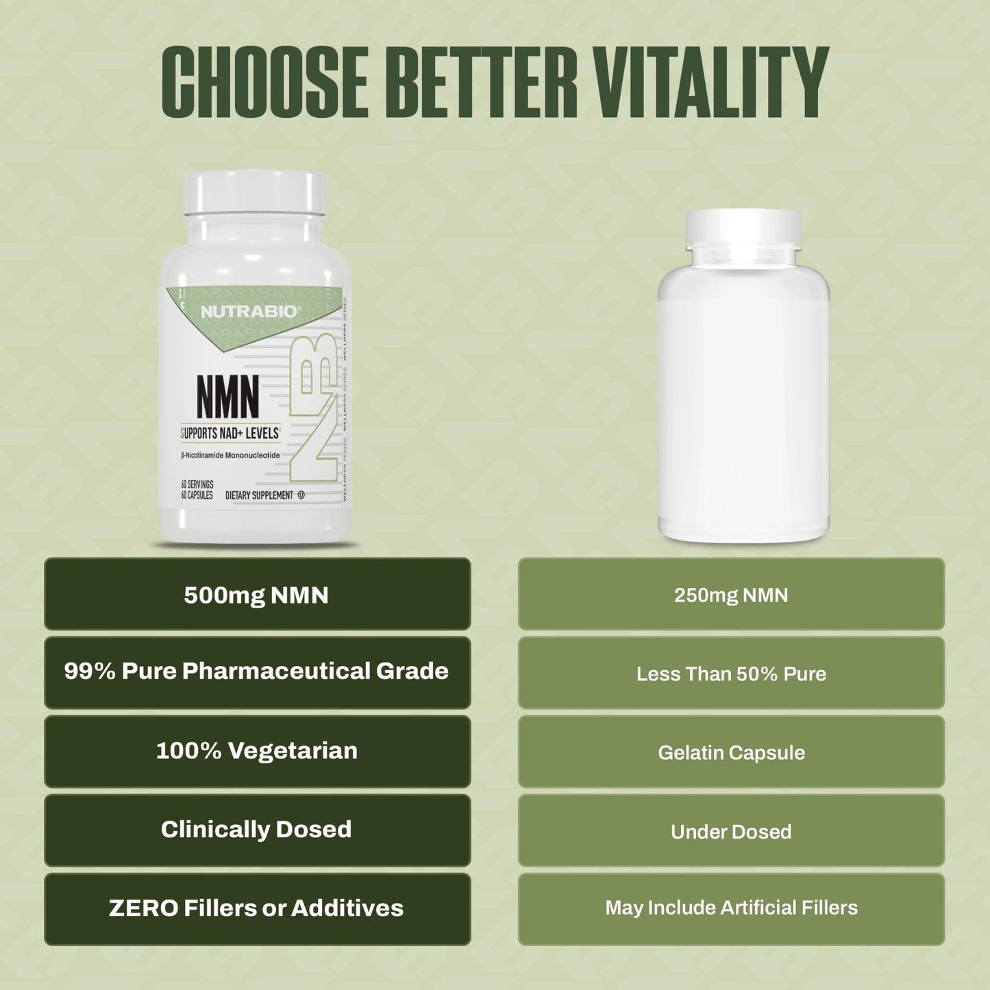 NutraBio NMN - NAD Supplement, Longevity Support, Boost NAD Levels, Increase Cellular Energy, Brain Health, Healthy Aging- 60 Servings- 60 Capsules - Maple Wellness Supplements