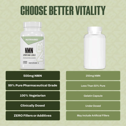 NutraBio NMN - NAD Supplement, Longevity Support, Boost NAD Levels, Increase Cellular Energy, Brain Health, Healthy Aging- 60 Servings- 60 Capsules - Maple Wellness Supplements