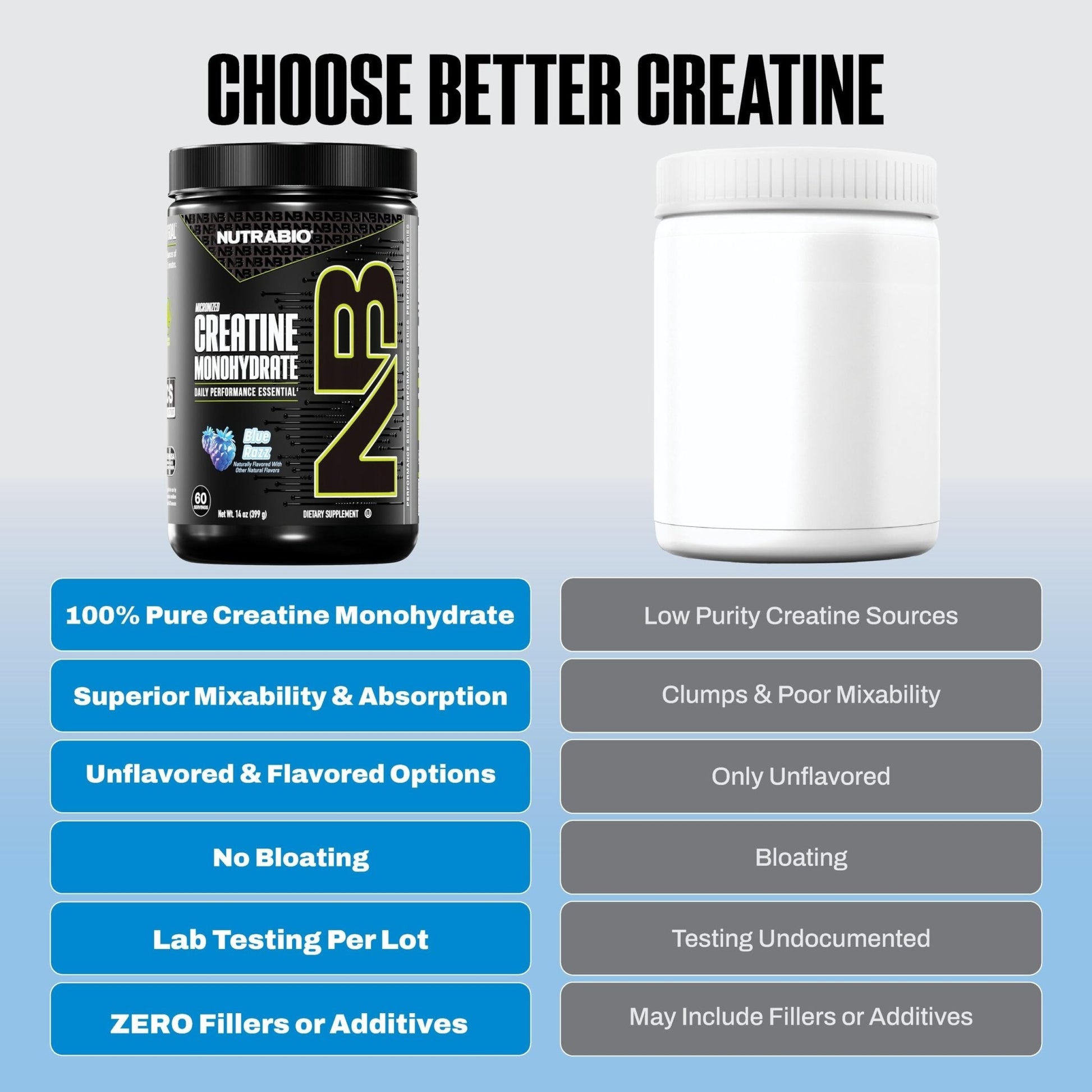 NutraBio Pure Micronized Creatine Monohydrate Powder Supplement, Blue Razz (300 g) - Supports Bulk Muscle Energy, Recovery, and Strength - HPLC Tested Creatine Powder Supplement for Men and Women - Maple Wellness Supplements
