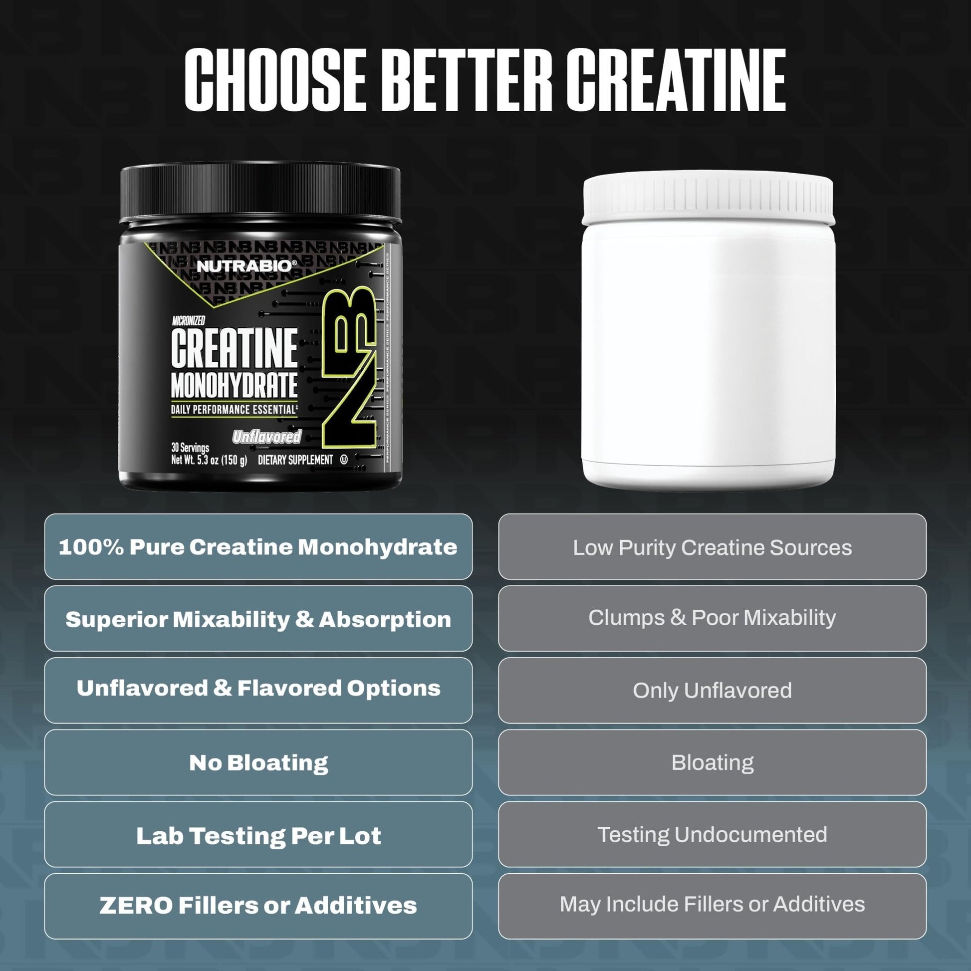 NutraBio Pure Micronized Creatine Monohydrate Powder Supplement, Unflavored, (150 g) - Supports Bulk Muscle Energy, Recovery, and Strength - HPLC Tested Creatine Powder Supplement for Men and Women - Maple Wellness Supplements