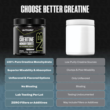 NutraBio Pure Micronized Creatine Monohydrate Powder Supplement, Unflavored, (150 g) - Supports Bulk Muscle Energy, Recovery, and Strength - HPLC Tested Creatine Powder Supplement for Men and Women - Maple Wellness Supplements