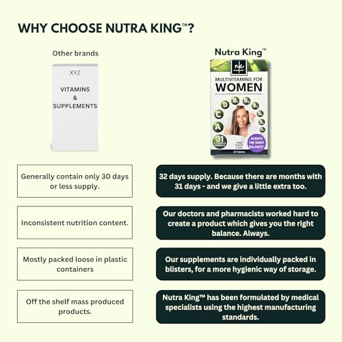 NutraKing Multivitamin Tablets for Women (32 Day Supply) - 31 Multivitamins - Maple Wellness Supplements