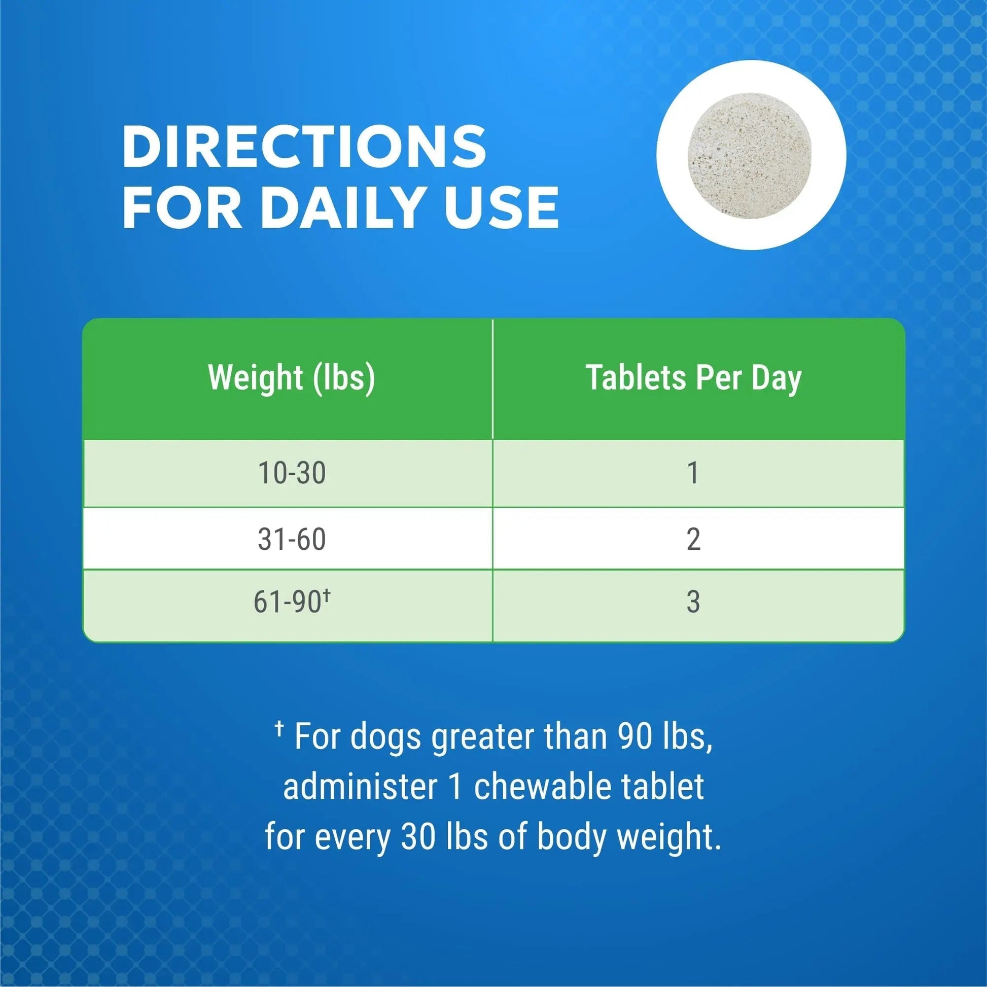 Nutramax Cosequin Elements Dog Joint Health Supplement with Glucosamine, Green Lipped Mussel, Omega-3s, Eggshell Membrane, Hyaluronic Acid, & Postbiotics, 75 Tasty Chewable Tablets for Dogs - Maple Wellness Supplements