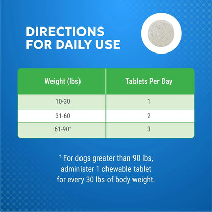 Nutramax Cosequin Elements Dog Joint Health Supplement with Glucosamine, Green Lipped Mussel, Omega-3s, Eggshell Membrane, Hyaluronic Acid, & Postbiotics, 75 Tasty Chewable Tablets for Dogs - Maple Wellness Supplements