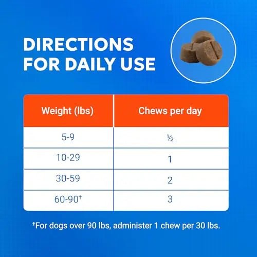 Nutramax Cosequin Joint Health Supplement with Multifunctional Support for Dogs, Soft Chews with Glucosamine, Chondroitin, Omega-3s, and Postbiotics, 90 Count - Maple Wellness Supplements